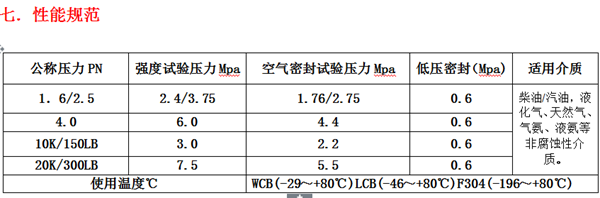 氣動O型緊急切斷閥 氣動O型緊急切斷閥