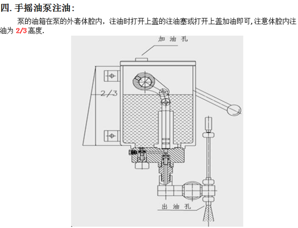 SB03-175A 手搖油泵 SB03-175A 手搖油泵