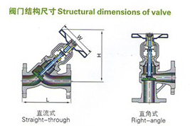 德標(biāo)截止閥 德標(biāo)截止閥