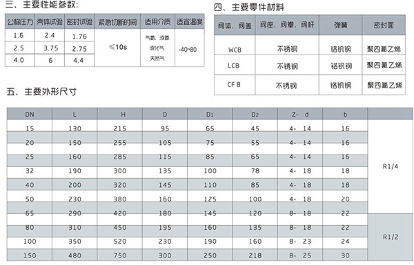 QDY42F液動(dòng)緊急切斷閥 QDY42F液動(dòng)緊急切斷閥